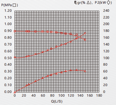 DEL/DEW Pumps for Fire Protection Systems